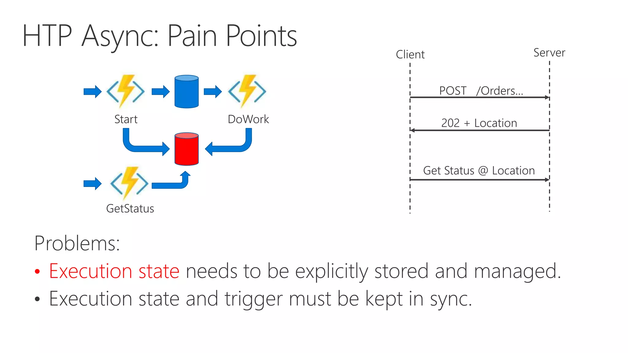 Start DoWork
GetStatus
• Execution state
 