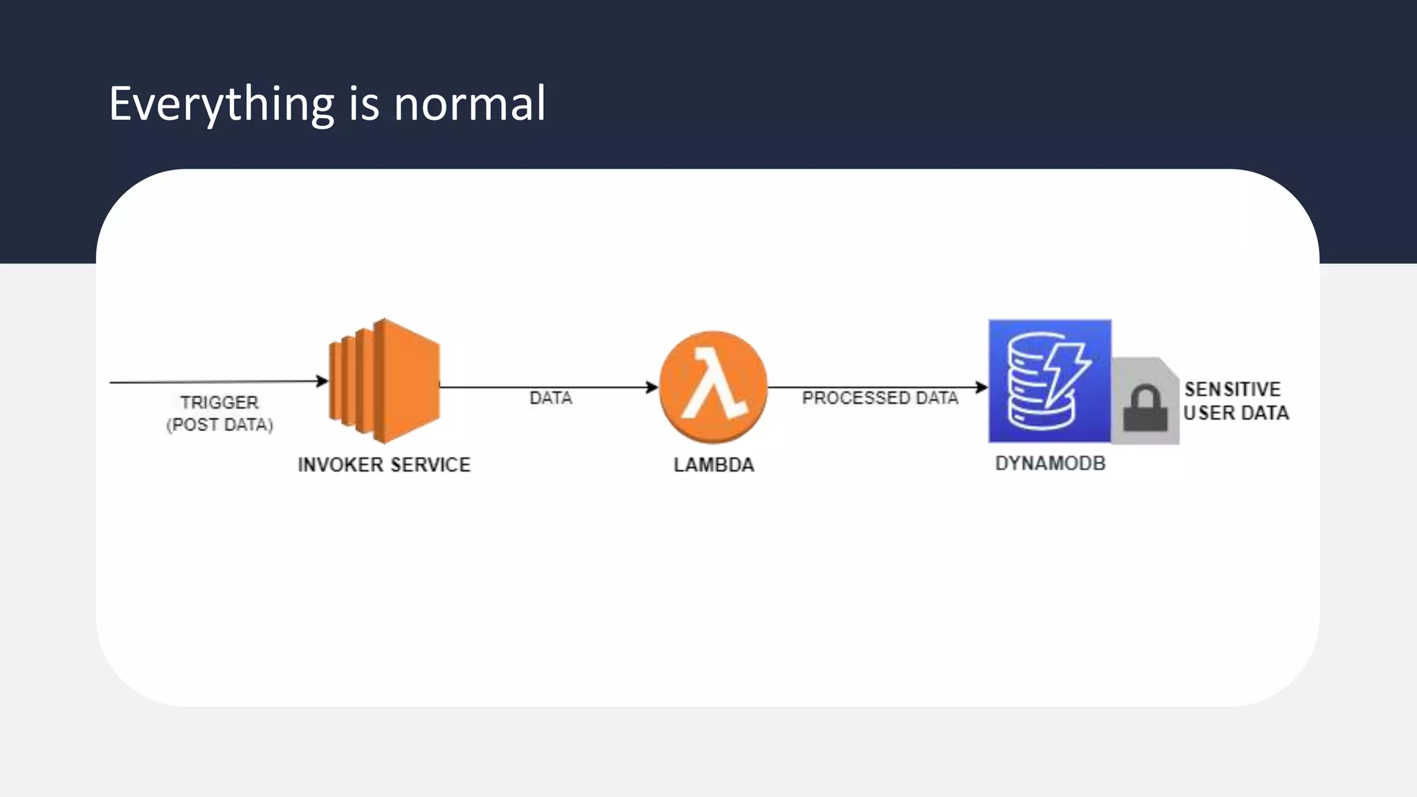 Everything is normal
 