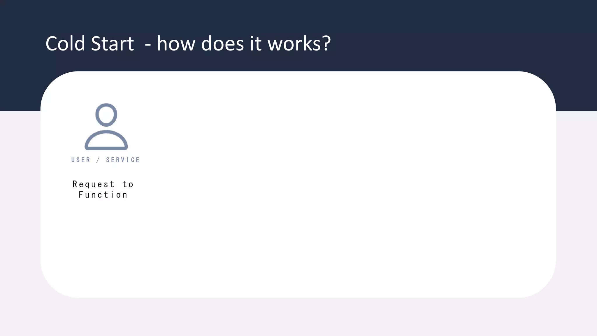 Cold Start - how does it works?
R e q u e s t t o
F u n c t i o n
U S E R / S E R V I C E
 