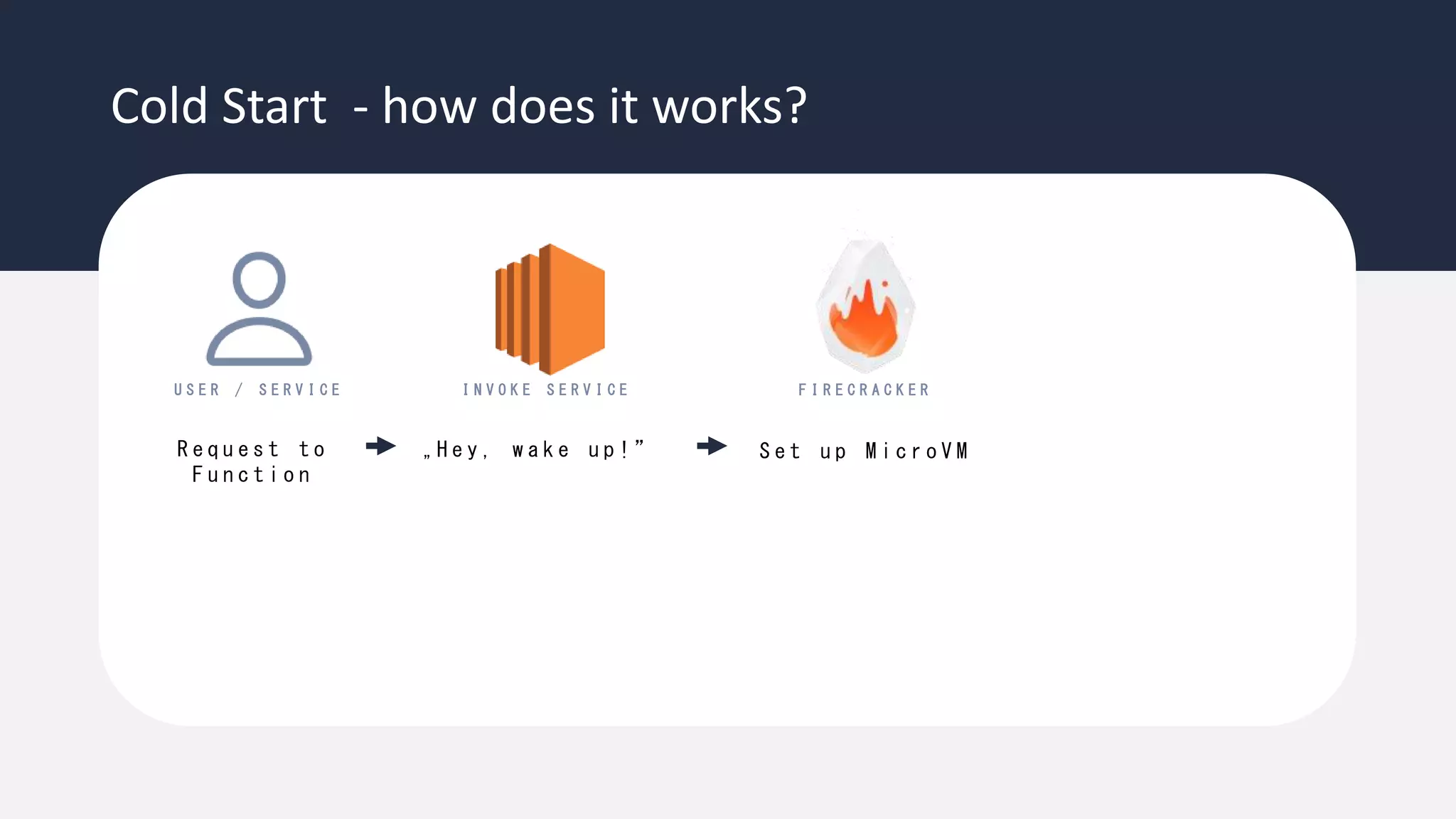 Cold Start - how does it works?
S e t u p M i c r o V M
F I R E C R A C K E R
R e q u e s t t o
F u n c t i o n
„ H e y , w a k e u p ! ”
I N V O K E S E R V I C E
U S E R / S E R V I C E
 