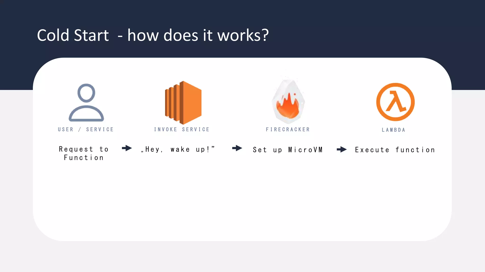 Cold Start - how does it works?
E x e c u t e f u n c t i o n
L A M B D A
F I R E C R A C K E R
R e q u e s t t o
F u n c t i o n
„ H e y , w a k e u p ! ”
I N V O K E S E R V I C E
U S E R / S E R V I C E
S e t u p M i c r o V M
 