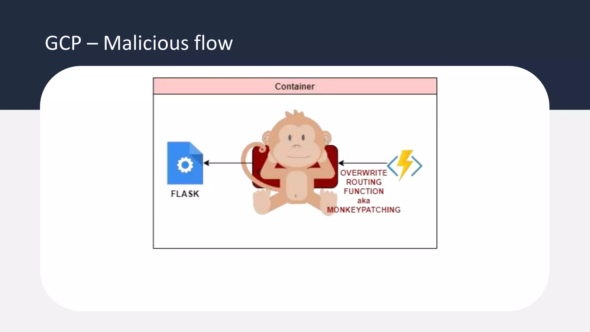 GCP – Malicious flow
 