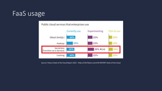 FaaS usage
Source: Flexera State of the Cloud Report 2022 - https://info.flexera.com/CM-REPORT-State-of-the-Cloud
 