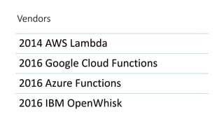 Azure
Functions
Function App A
FunctionA1
FunctionA2
FunctionA3
Function App B
FunctionB1
FunctionB2
FunctionB3
Settings S...