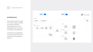 Image goes here
Enterprise Retail Platform
Architecture
Streaming ETL powered by IBM
Event Streams (Apache Kafka)
and Func...