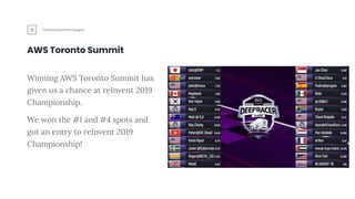 Toronto Summit League
AWS Toronto Summit
Winning AWS Toronto Summit has
given us a chance at reInvent 2019
Championship.
W...