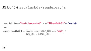 JS Bundle src/lambda/renderer.js
const bundleUrl = process.env.NODE_ENV === 'AWS' ?
AWS_URL : LOCAL_URL;
...
<script type="text/javascript" src="${bundleUrl}"></script>
32
 