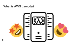 What is AWS Lambda?
8
 