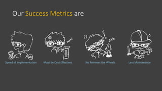 Our Success Metrics are
Speed of Implementation Must be Cost Effectives No Reinvent the Wheels Less Maintenance
 
