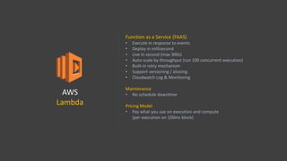 AWS
Lambda
Function as a Service (FAAS)
• Execute in response to events
• Deploy in millisecond
• Live in second (max 300s)
• Auto-scale by throughput (run 100 concurrent execution)
• Built-in retry mechanism
• Support versioning / aliasing
• Cloudwatch Log & Monitoring
Maintenance
• No schedule downtime
Pricing Model
• Pay what you use on execution and compute
(per execution on 100ms block)
 