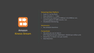 Amazon
Kinesis Stream
Streaming Data Platform
• Scale in / out by Shard
• Data retention 1 – 7 days
• One shard has capacity of 1MB/sec in & 2MB/sec out,
and throughput of 1000 records / sec
• Cloudwatch Monitoring
Maintenance
• No schedule downtime
Pricing Model
• Pay what you use on data in
(PUT Payload Unit per 25KB block = $0.014 per million unit)
• Shard Hour (1 Shard = $11 per month)
• Data Retention
 