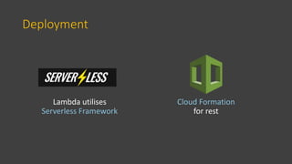Deployment
Cloud Formation
for rest
Lambda utilises
Serverless Framework
 