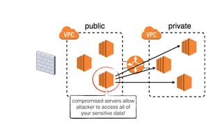 containers are reused, avoid
sensitive data in /tmp
 