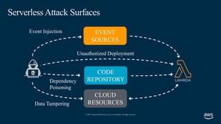 Serverless Security: Best practices and mitigation strategies (re ...