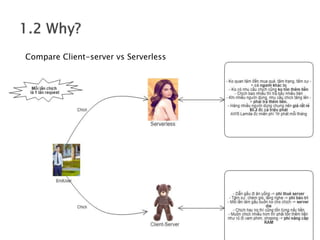 Compare Client-server vs Serverless
 