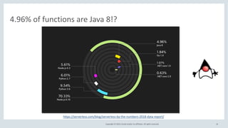 Copyright © 2019, Oracle and/or its affiliates. All rights reserved. 14
4.96% of functions are Java 8!?
https://serverless...