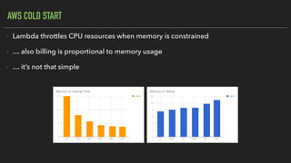 AWS COLD START
• Lambda throttles CPU resources when memory is constrained
• … also billing is proportional to memory usage
• … it’s not that simple
 