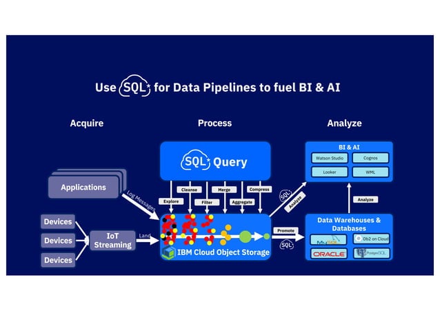 Serverless SQL | PPT