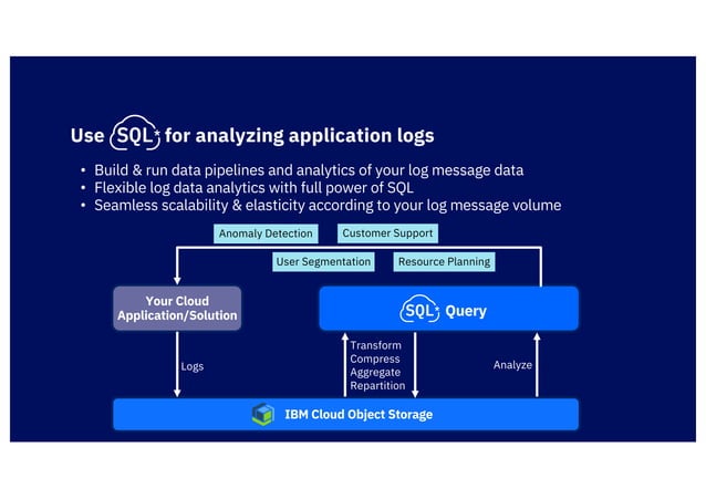Serverless SQL | PPT