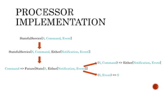 StatefulService[S, Command, Event]
Command => Future[State[S, Either[Notification, Event]]]
StatefulService[S, Command, Either[Notification, Event]]
(S, Command) => Either[Notification, Event]
(S, Event) => S
 
