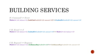 (S, Command) => Event
(Wallet(id=123, balance=5), CreditCmd(walletId=123, amount=10)) =>CreditedEvt(walletId=123, amount=10)
f: (S, Event) => S
(Wallet(id=123, balance=5), CreditedEvt(walletId=123, amount=10)) => Wallet(id=123, balance=15)
f: (S, Request) => Response
(Wallet(id=123, balance=15), GetBalanceReq(walletId=123)) => GetBalanceResp(walletId=123, amount=15)
 