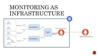 Federated Prometheus
 