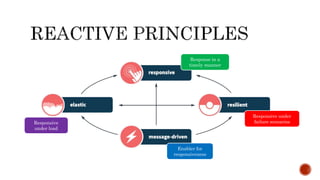 Response in a
timely manner
Responsive under
failure scenariosResponsive
under load
Enabler for
responsiveness
 