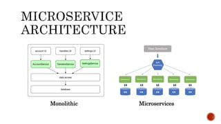 Monolithic Microservices
 