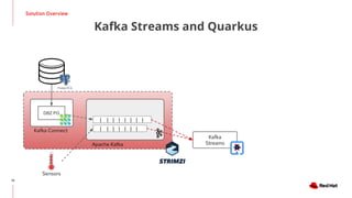 Solution Overview
10
Kafka Streams and Quarkus
| | | | | | |  
| | | | | | |   |
Apache Kafka
Kafka Connect
DBZ PG
Sensors
Kafka
Streams
 