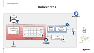 14
Kubernetes
| | | | | | |  
| | | | | | |   |
| | | | | | | |
Apache Kafka
Kafka Connect
DBZ PG
Sensors
Solution Overview
Kafka
Streams
Knative
Eventing
Broker
Kafka
Event
Source
 