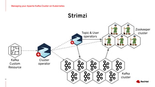 Strimzi
Managing your Apache Kafka Cluster on Kubernetes
17
Topic & User
operators
Zookeeper
cluster
Kafka
cluster
Cluster
operator
Kafka
Custom
Resource
 