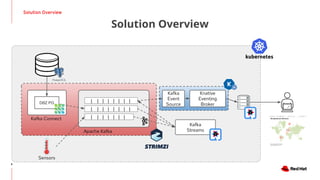 6
Solution Overview
| | | | | | |  
| | | | | | |   |
| | | | | | | |
Apache Kafka
Kafka Connect
DBZ PG
Sensors
Solution Overview
Kafka
Streams
Knative
Eventing
Broker
Kafka
Event
Source
 