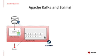 Solution Overview
9
Apache Kafka and Strimzi
| | | | | | |  
| | | | | | |   |
Apache Kafka
Kafka Connect
DBZ PG
Sensors
 