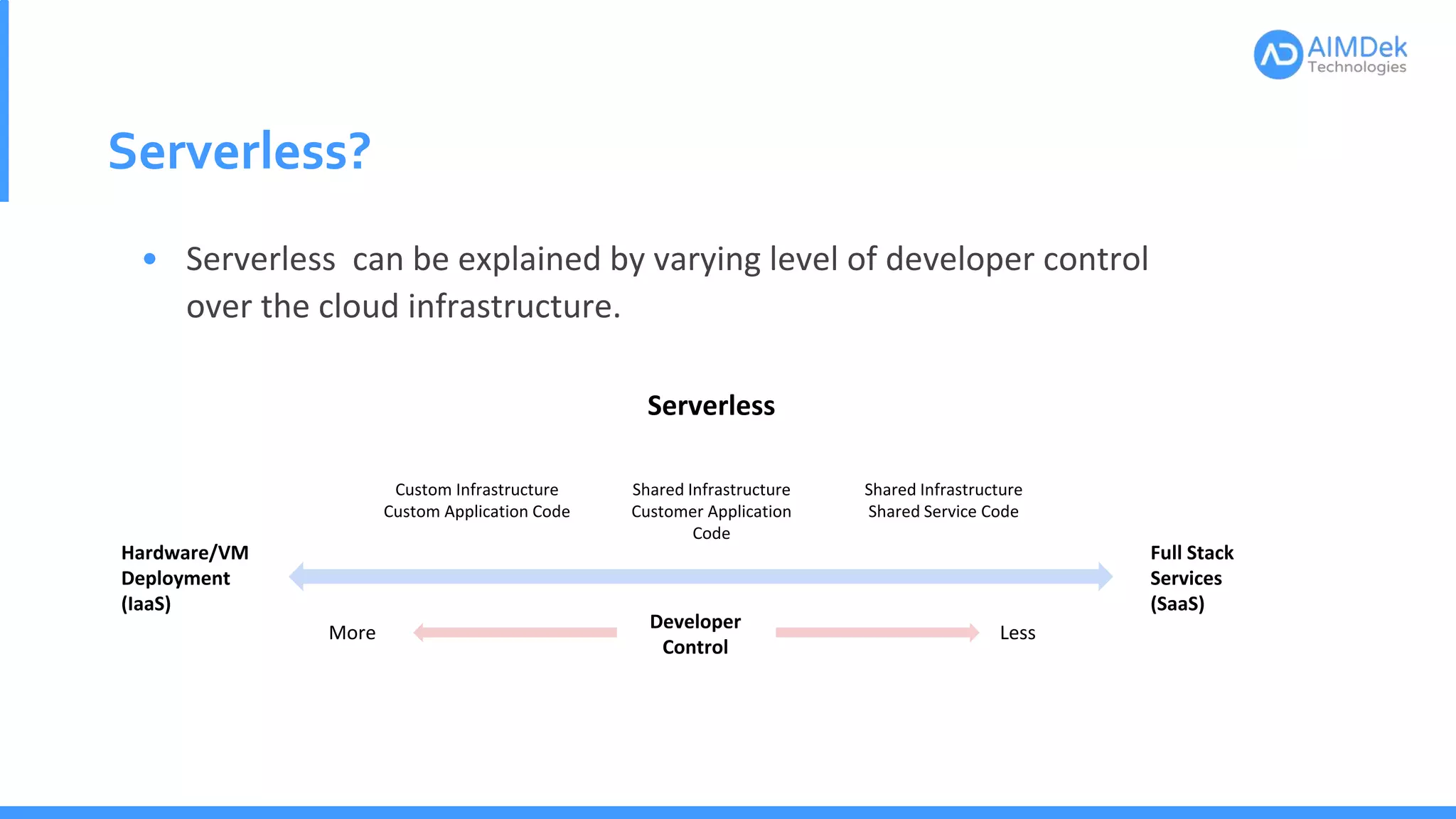 What is Serverless Computing? | PPTX