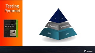 UIUI
UnitUnit
ComponentComponent
Testing
Pyramid
 
