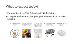What to expect today?
• Presentation Style: 75% Cultural and 25% Technical
• Examples are from AWS, but principles are truly Cloud provider
agnostic
3. HOW TO
LEVERAGE
CLOUD?
2. WHICH ITCH
TO SCRATCH?
1. START WITH
WHY
4. SERVERLESS
ADOPTION
5. WHERE TO GO
NEXT?
 