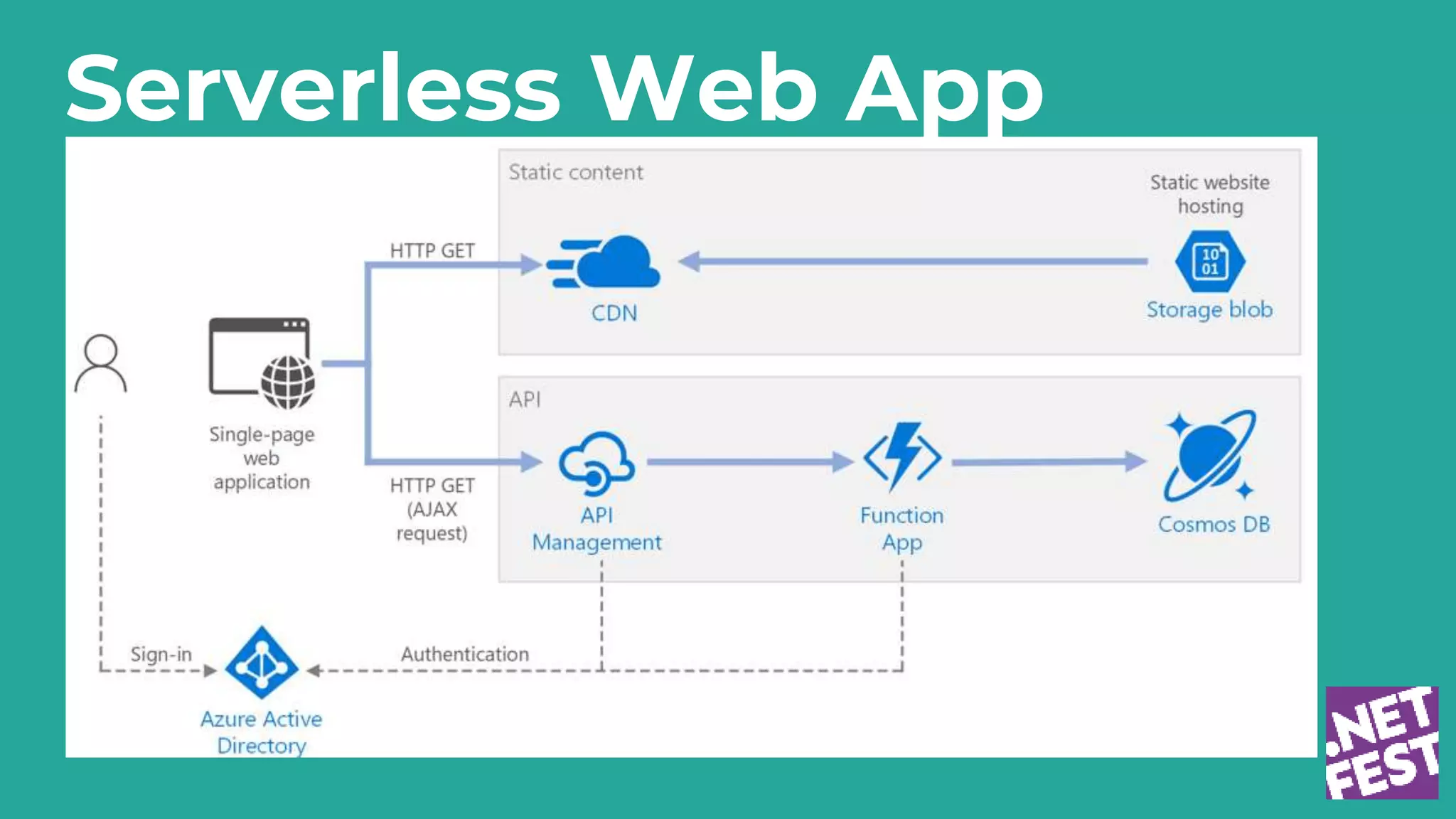 Serverless Web App
 