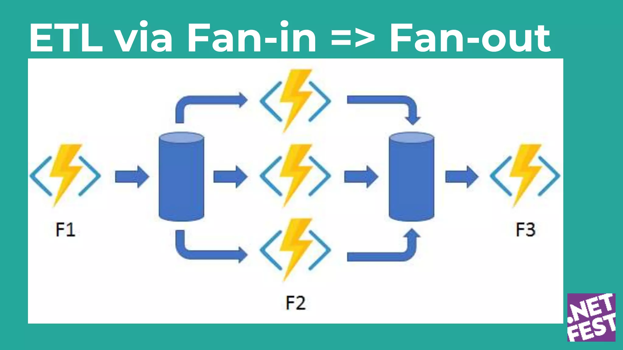 ETL via Fan-in => Fan-out
 