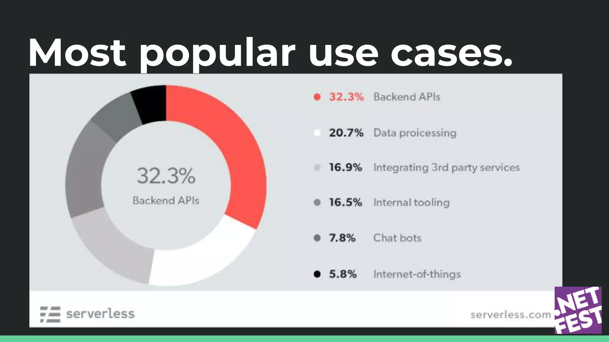 Most popular use cases.
 
