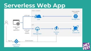 Serverless Web App
 