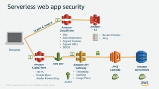 © 2017, Amazon Web Services, Inc. or its Affiliates. All rights reserved.
Amazon API
Gateway AWS
Lambda
Amazon
DynamoDB
Amazon
S3
Amazon
CloudFront
• Bucket Policies
• ACLs
• OAI
• Geo-Restriction
• Signed Cookies
• Signed URLs
• DDOS
AuthZ
Serverless web app security
• Throttling
• Caching
• Usage Plans
Browser
Amazon
CloudFront
• HTTPS
• Disable Host
Header Forwarding
AWS WAF
IAMIAM
 