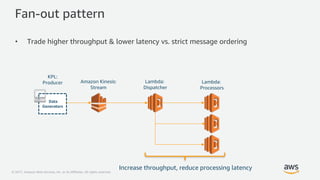 © 2017, Amazon Web Services, Inc. or its Affiliates. All rights reserved.
Data
Generators
Fan-out pattern
• Trade higher throughput & lower latency vs. strict message ordering
Amazon Kinesis:
Stream
Lambda:
Dispatcher
KPL:
Producer Lambda:
Processors
Increase throughput, reduce processing latency
 