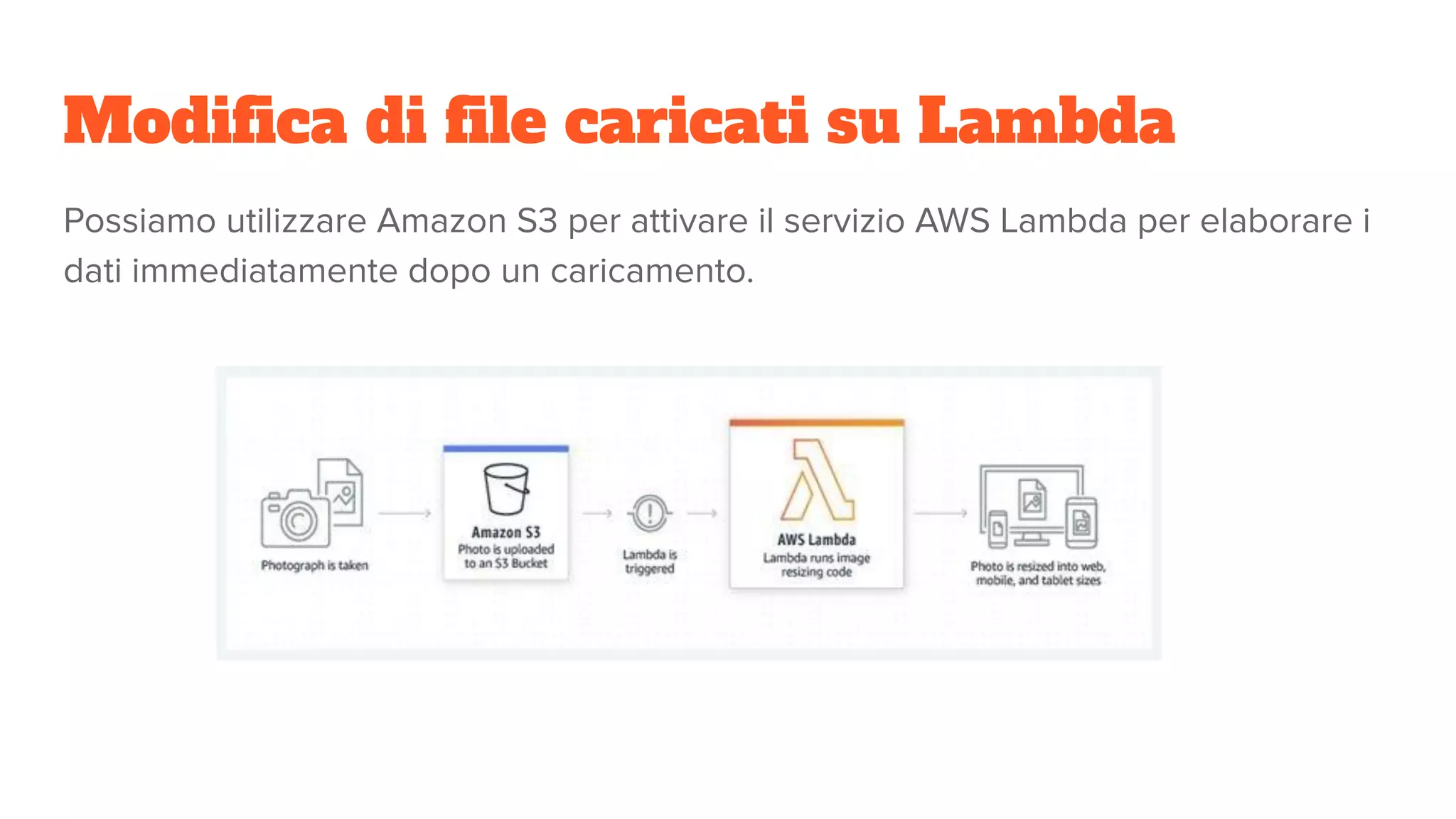 Modiﬁca di ﬁle caricati su Lambda
Possiamo utilizzare Amazon S3 per attivare il servizio AWS Lambda per elaborare i
dati immediatamente dopo un caricamento.
 