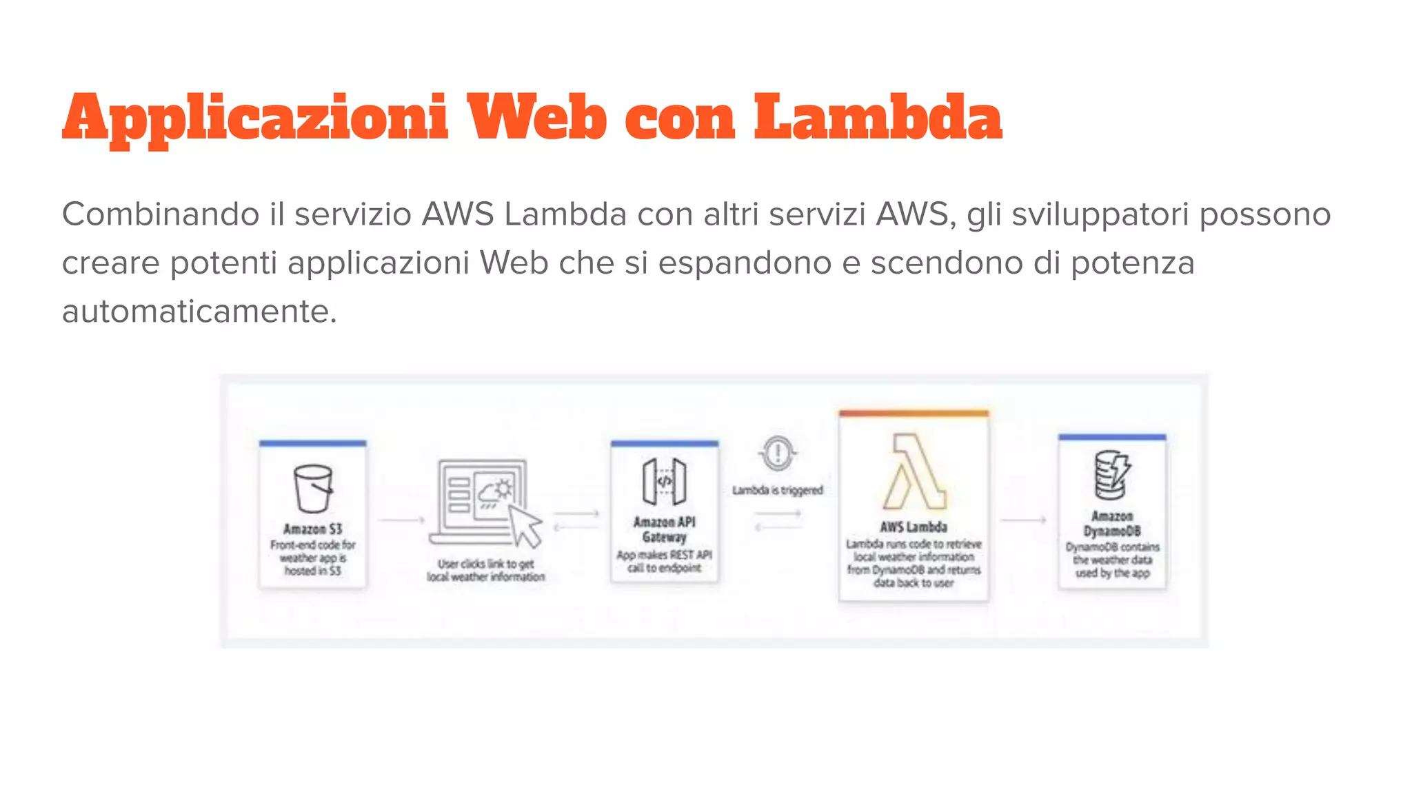 Applicazioni Web con Lambda
Combinando il servizio AWS Lambda con altri servizi AWS, gli sviluppatori possono
creare potenti applicazioni Web che si espandono e scendono di potenza
automaticamente.
 