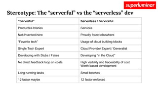 Stereotype: The “serverful” vs the “serverless” dev
“Serverful” Serverless / Serviceful
Products/Libraries Services
Not-Invented-here Proudly found elsewhere
“Favorite tech” Usage of cloud building blocks
Single Tech Expert Cloud Provider Expert / Generalist
Developing with Stubs / Fakes Developing “in the Cloud”
No direct feedback loop on costs High visibility and traceability of cost
Worth based development
Long running tasks Small batches
12 factor maybe 12 factor enforced
 