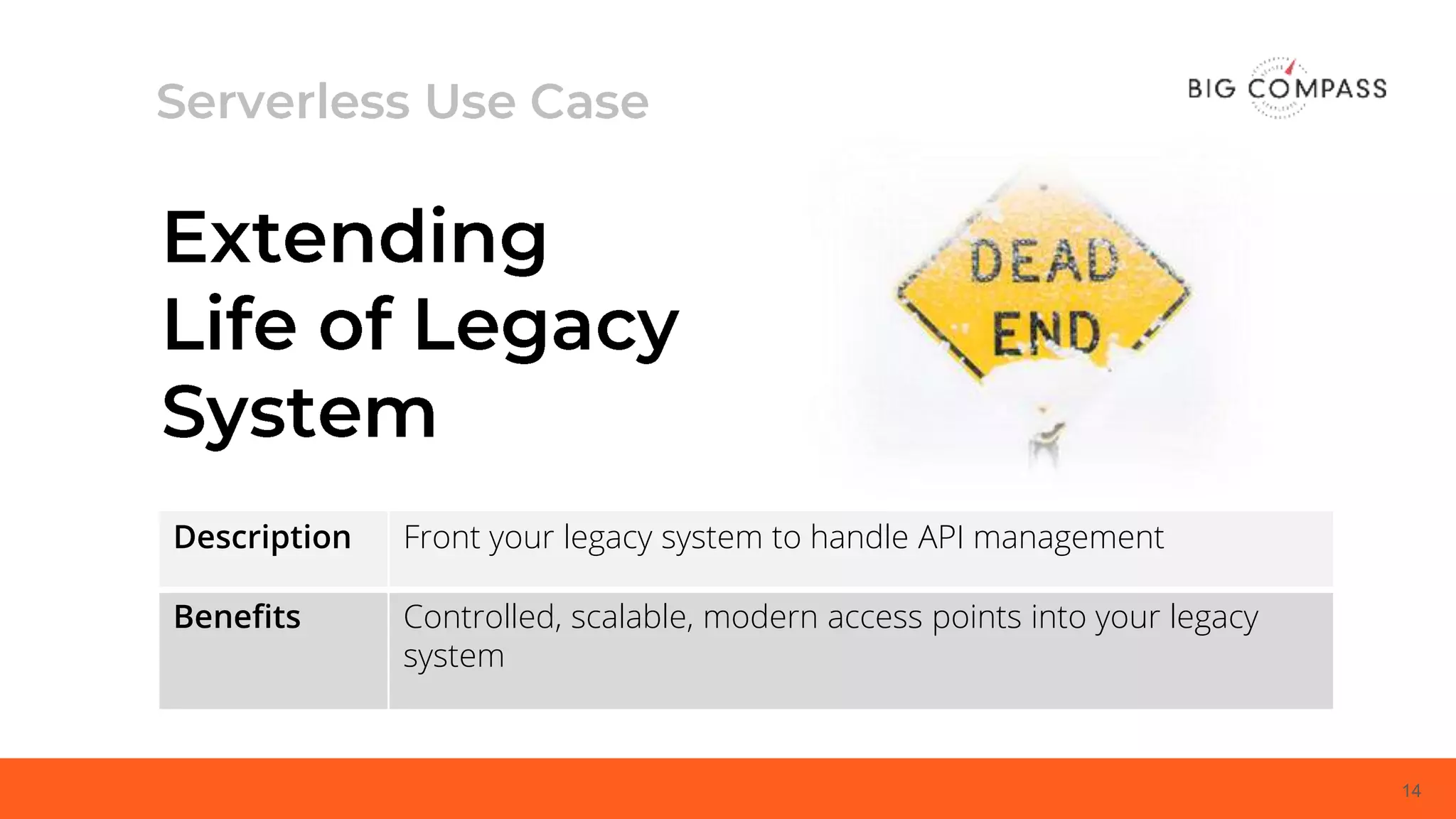 14
Description Front your legacy system to handle API management
Benefits Controlled, scalable, modern access points into your legacy
system
 