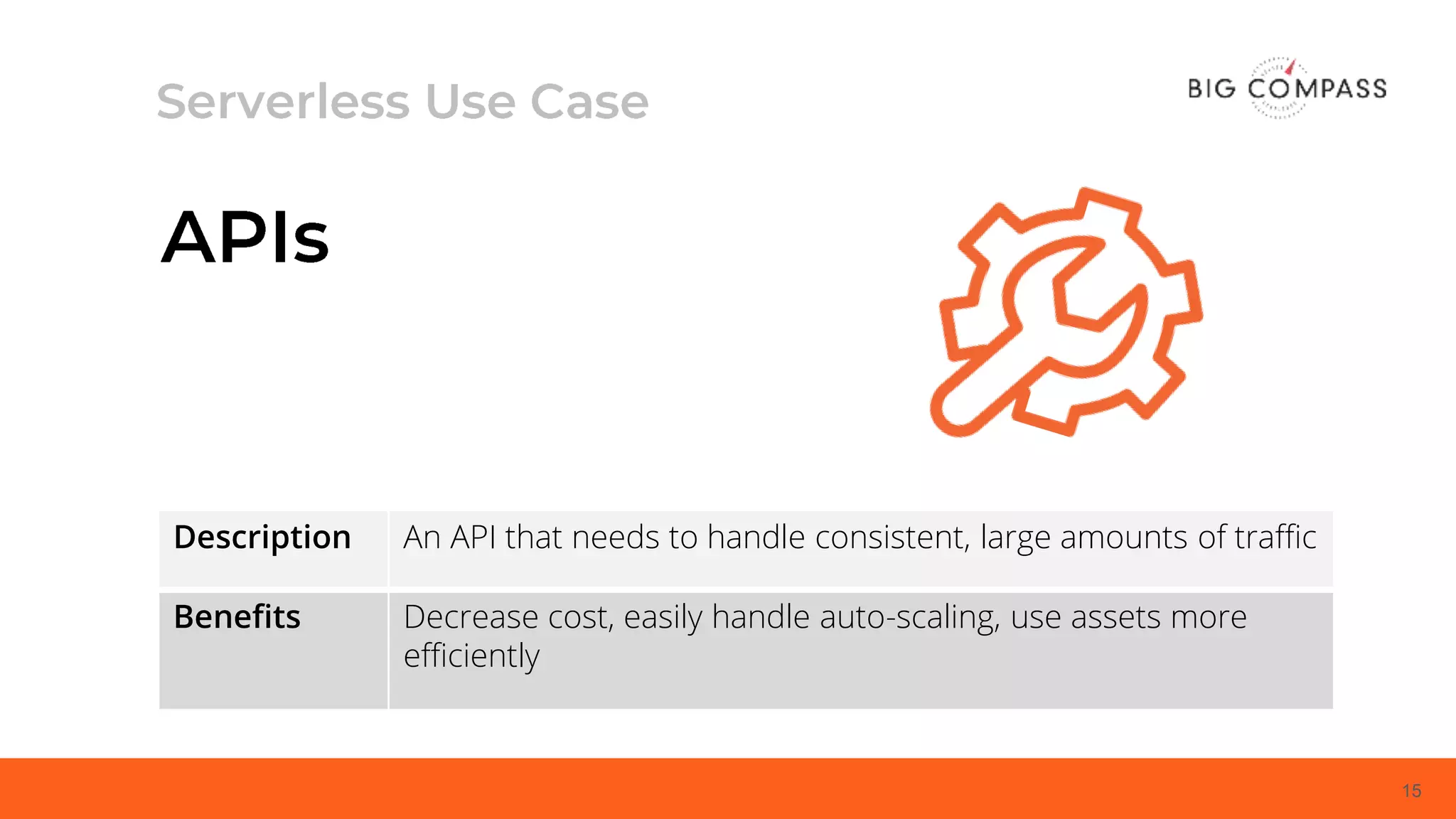 15
Description An API that needs to handle consistent, large amounts of traffic
Benefits Decrease cost, easily handle auto-scaling, use assets more
efficiently
 