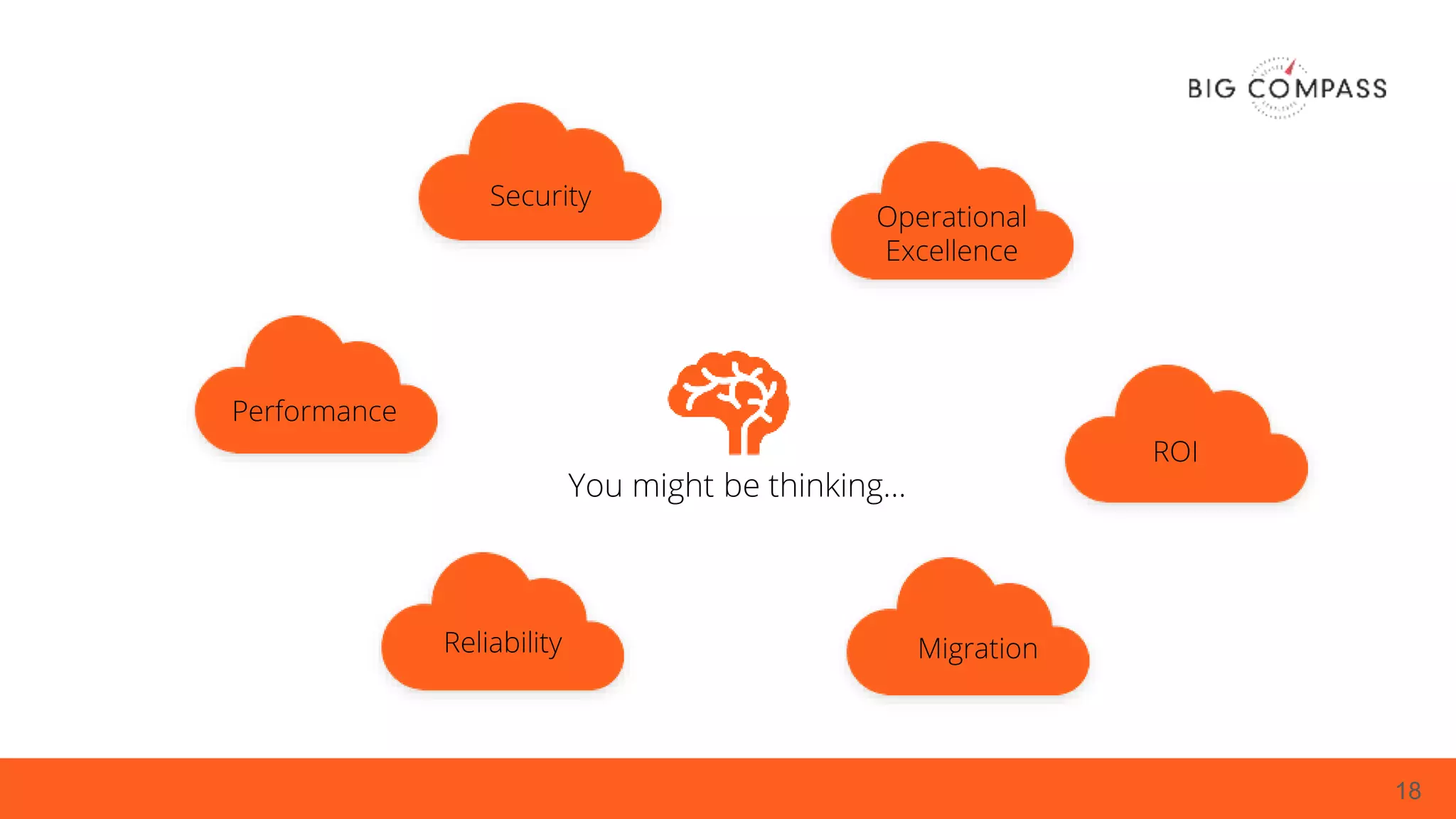 18
ROI
You might be thinking…
MigrationReliability
Performance
Security
Operational
Excellence
 