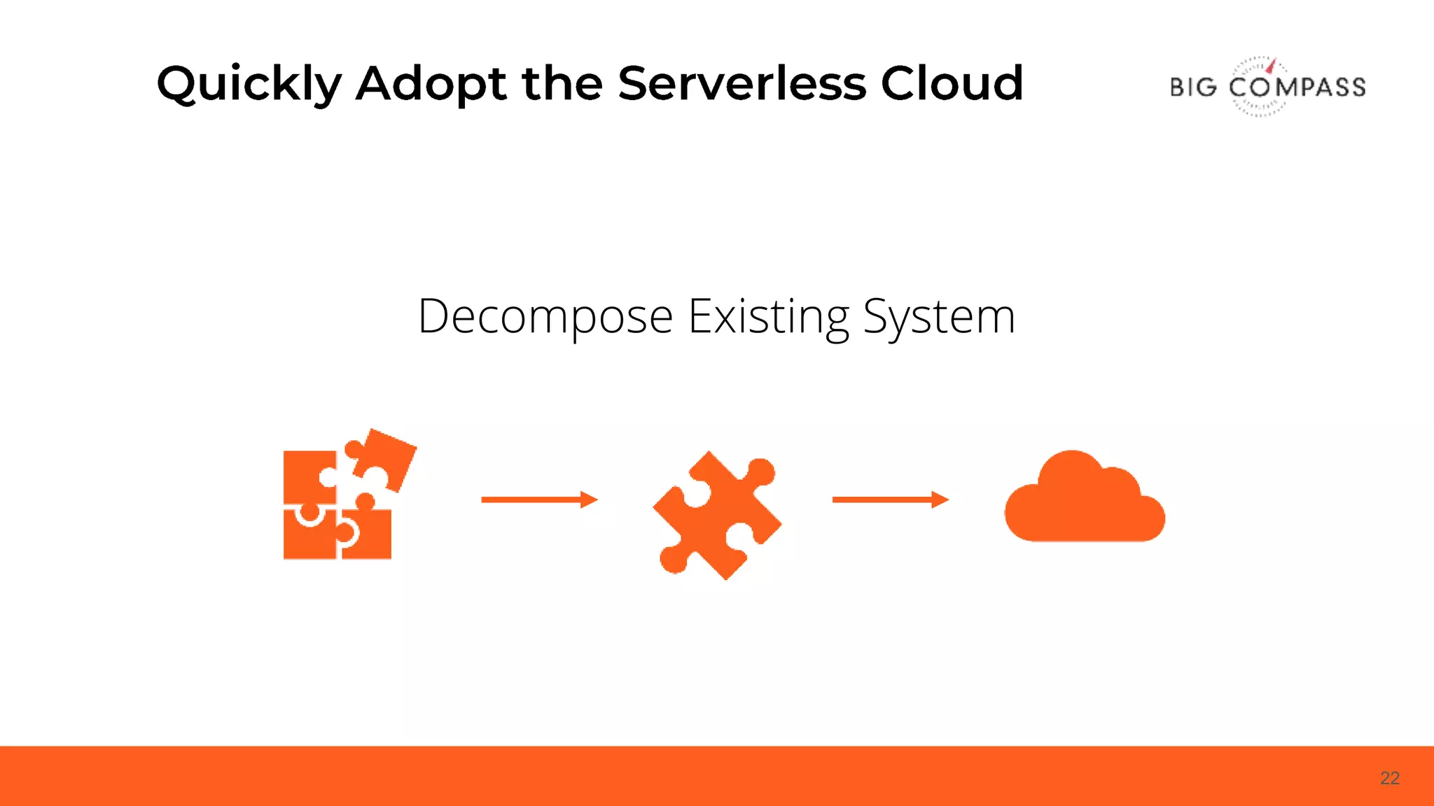 22
Decompose Existing System
 