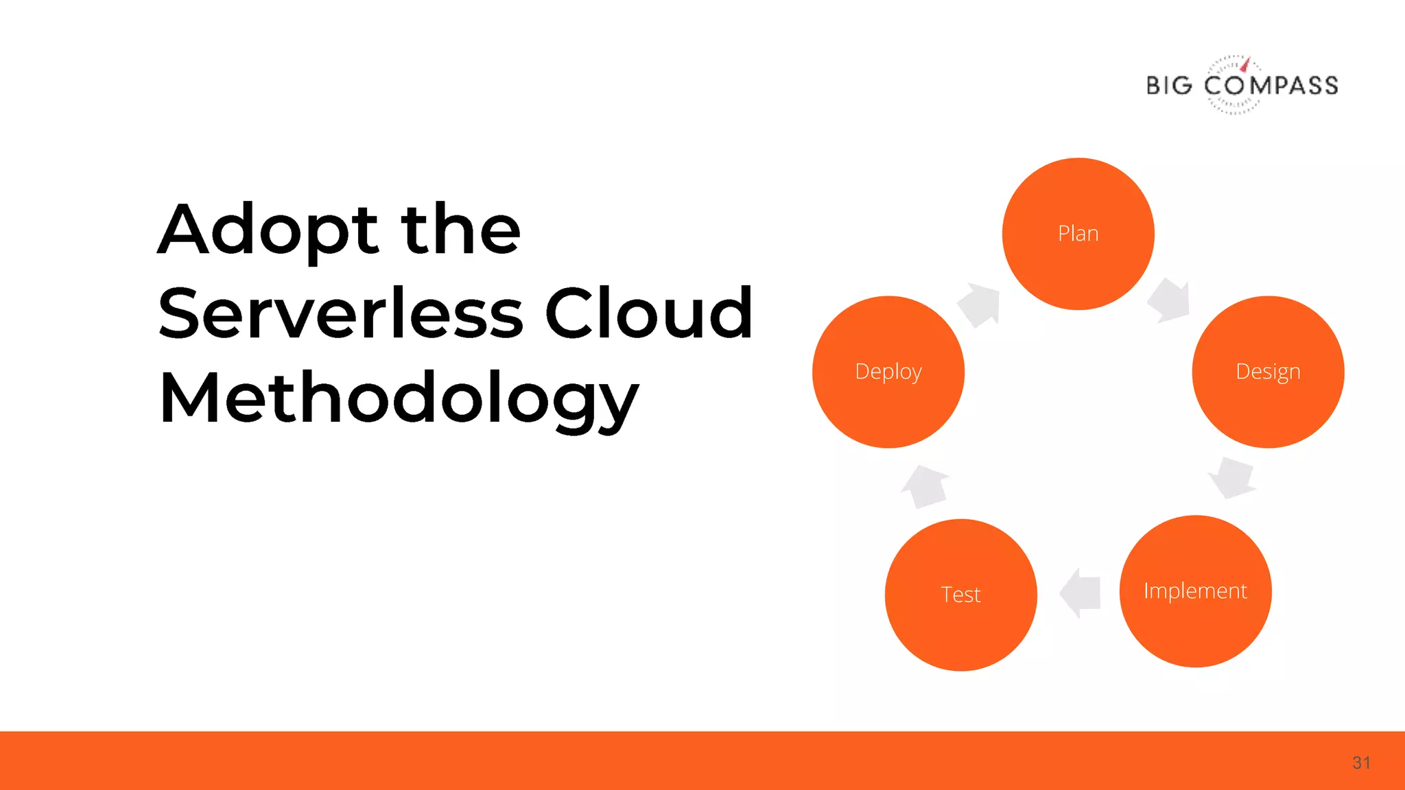 31
Plan
Design
ImplementTest
Deploy
 